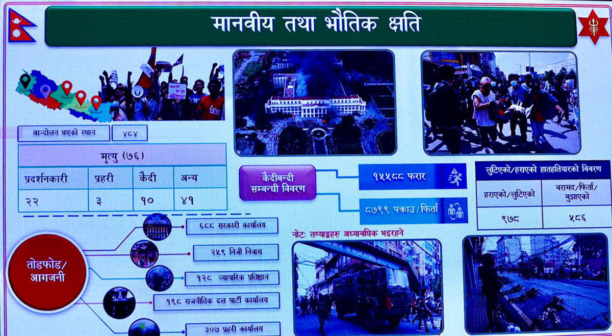 Gen-G protests in Nepal 8 Sep 2025 : 22 protesters was killed  out of 76